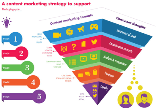 Content Marketing Plan Content Marketing Strategy