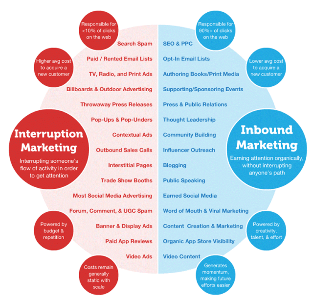 inbound-marketing-strategy-outbound