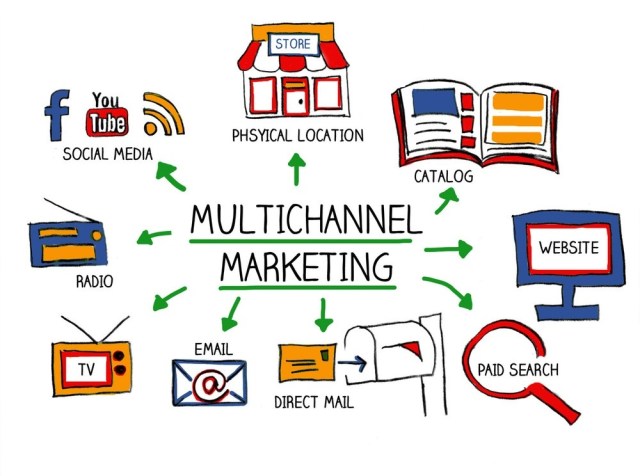 Multichannel, performance, marketing, London
