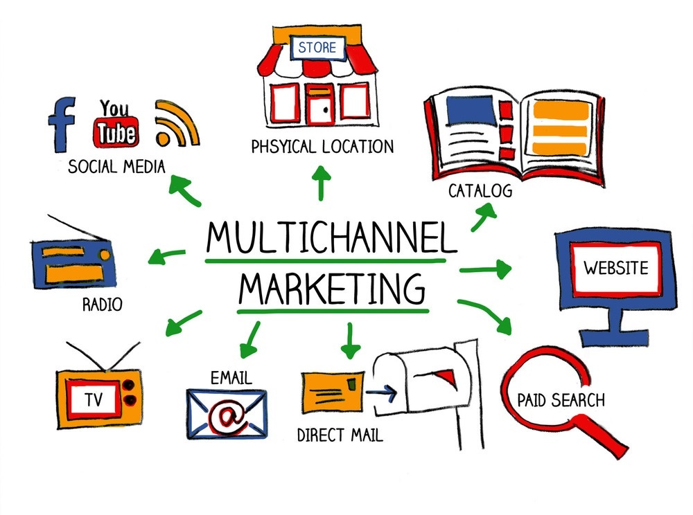 Multichannel, performance, marketing, London